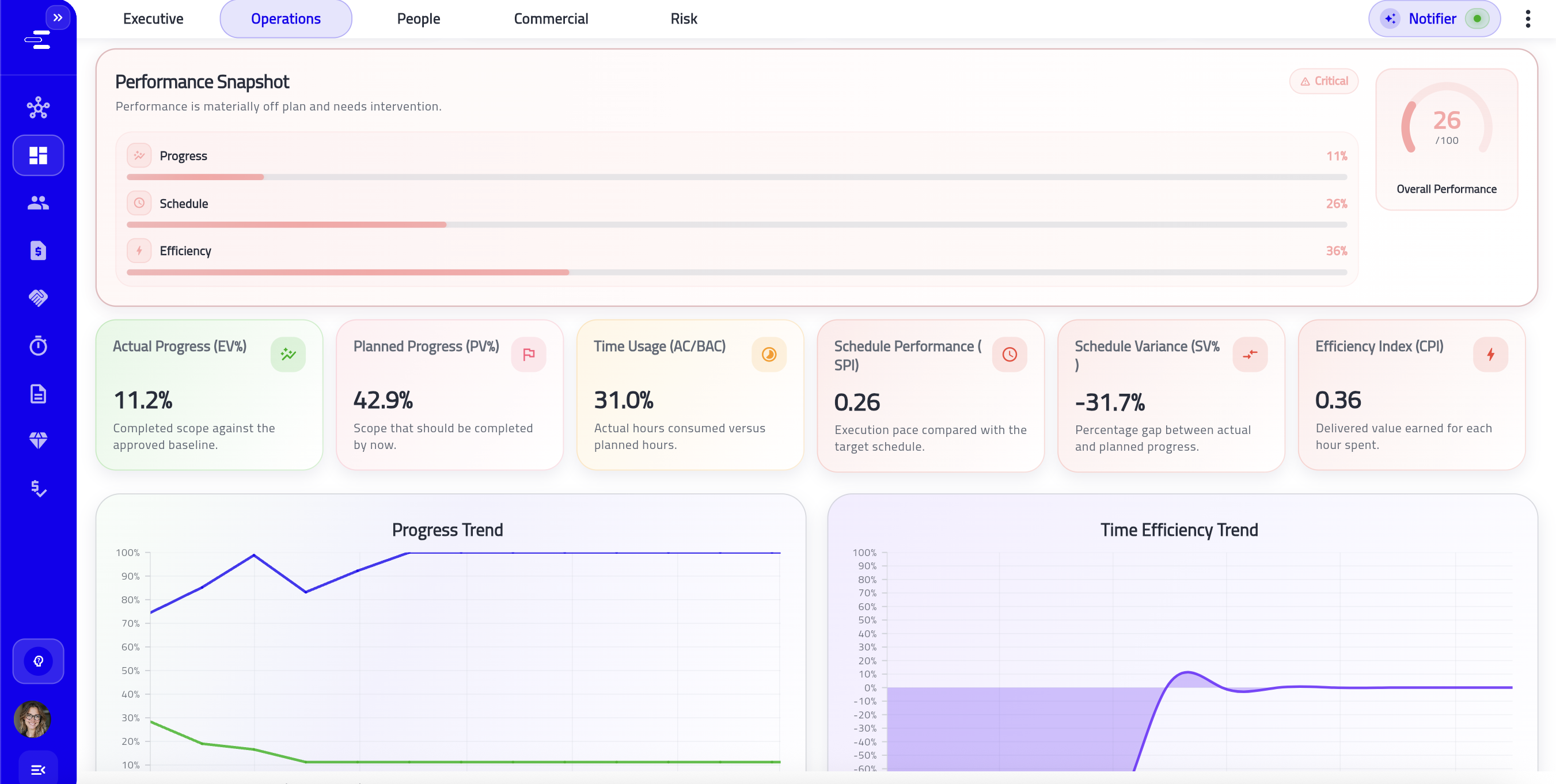 Stark live twin operations view