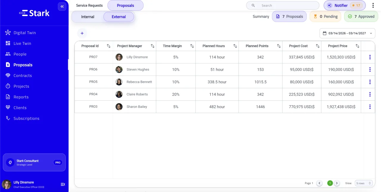 Stark proposal planning details workspace