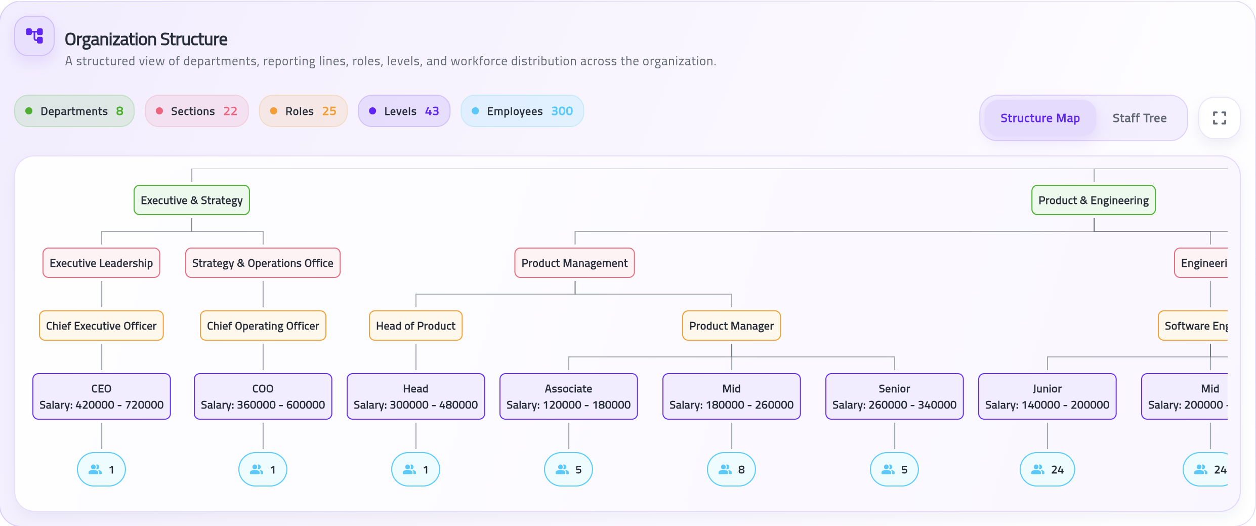 Stark structure map view