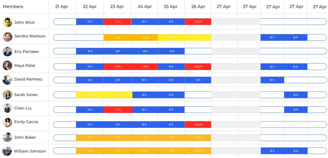 Team capacity and workload.