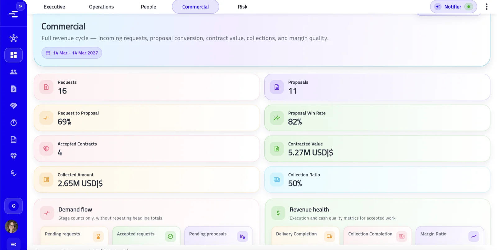 Live commercial results.