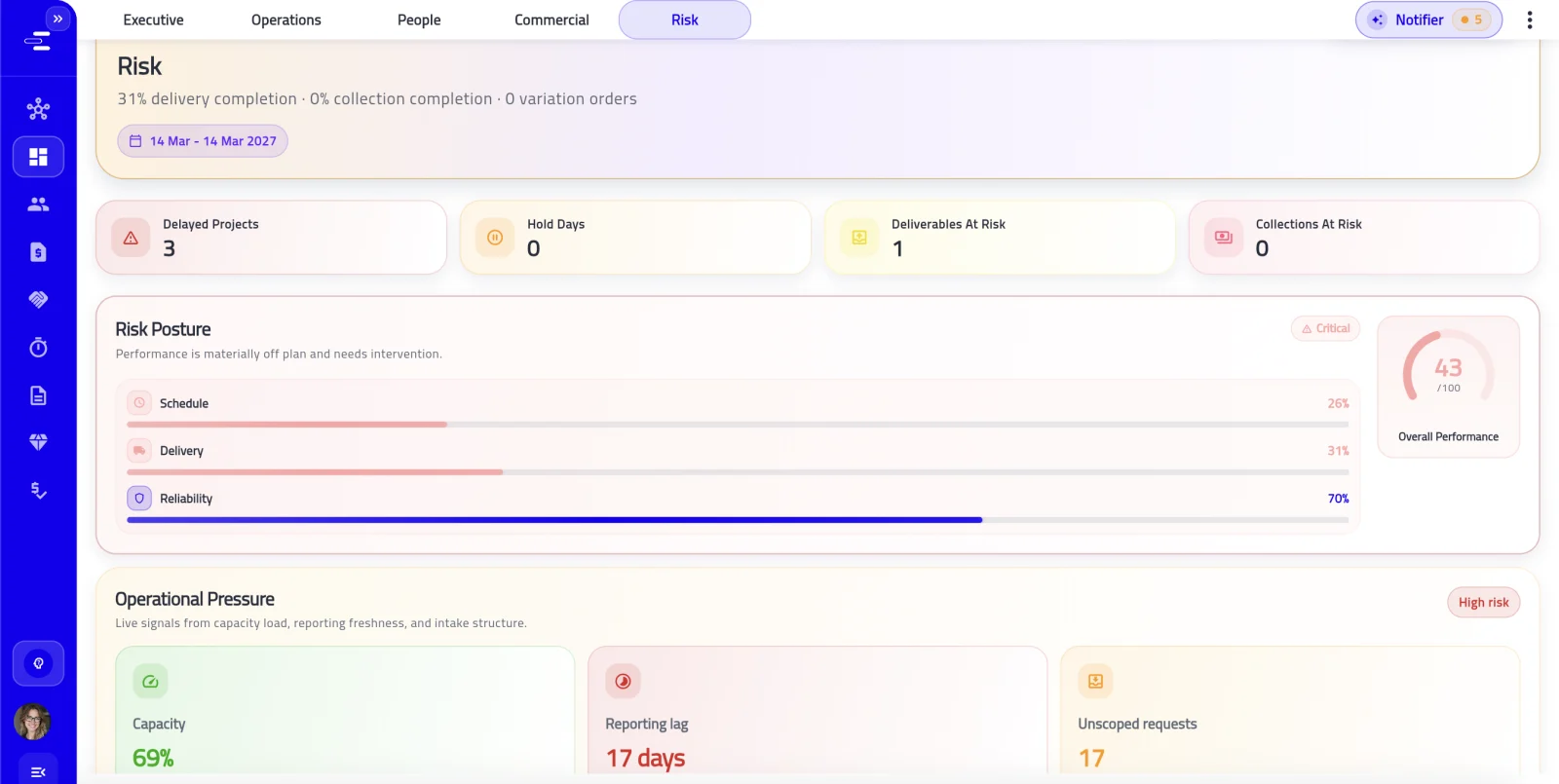 Live risk overview.